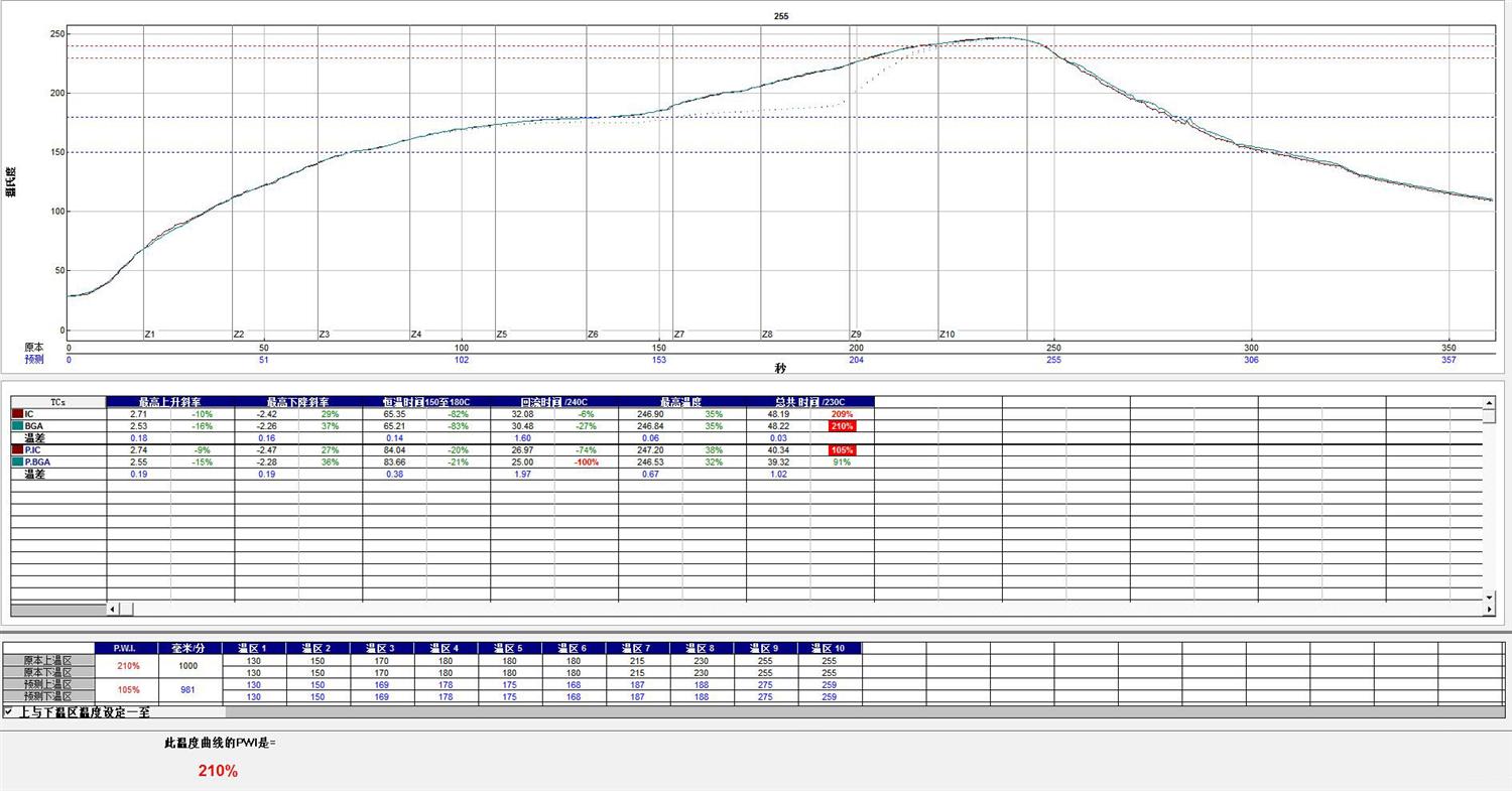在回流焊中贴片晶振出现的常见问题及经验分享